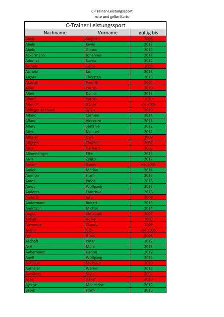 Liste C-Trainer Leistungssport Stand 14.02.2012 - WTB