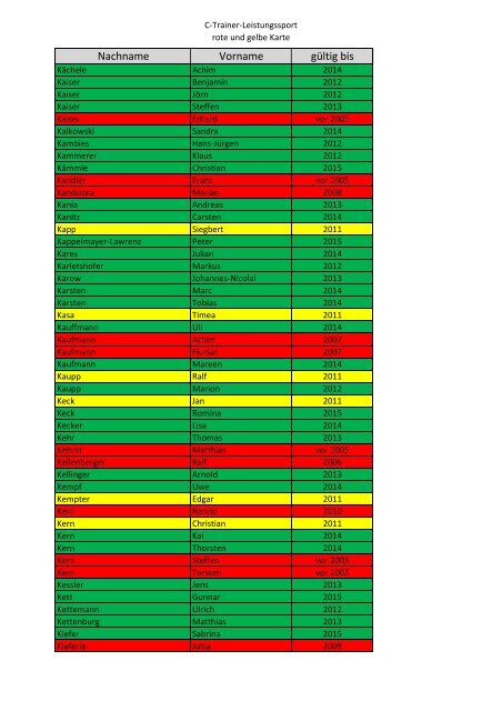 Liste C-Trainer Leistungssport Stand 14.02.2012 - WTB