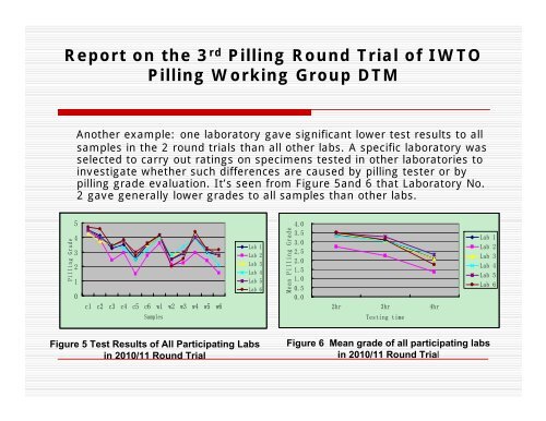 Report on the 3rd Pilling Round Trial of IWTO Pilling Working Group ...