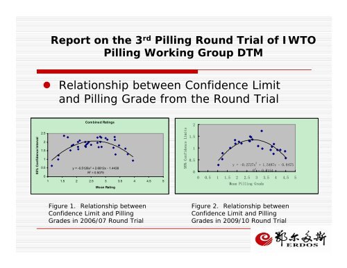 Report on the 3rd Pilling Round Trial of IWTO Pilling Working Group ...