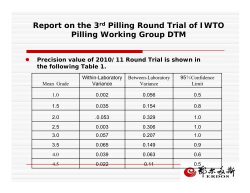 Report on the 3rd Pilling Round Trial of IWTO Pilling Working Group ...