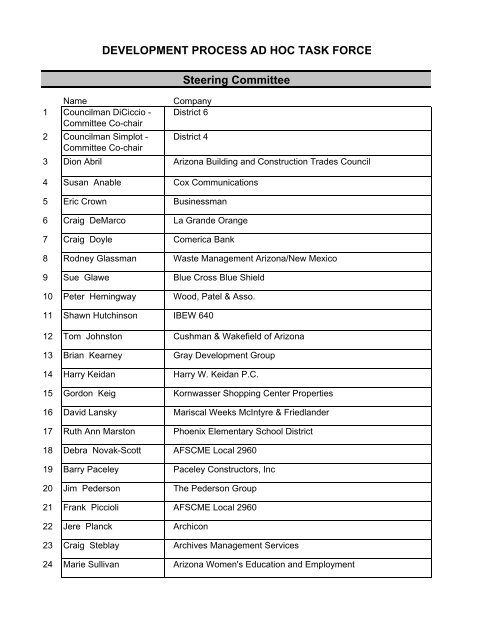Development Process Ad Hoc Task Force Membership List