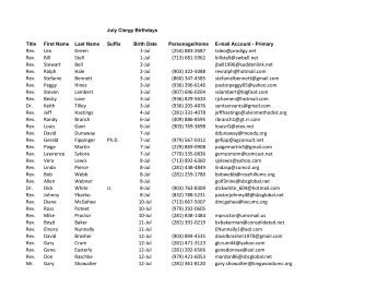 July Clergy Birthday List