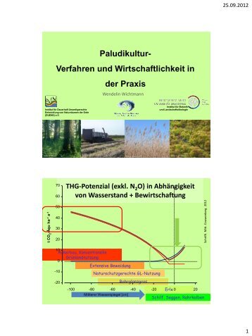 Paludikultur – Verfahren und Wirtschaftlichkeit in der Praxis