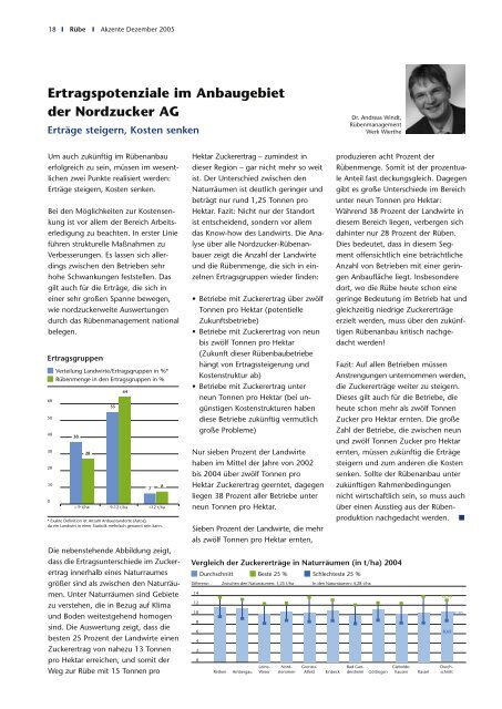 Akzente 11_05.indd - Nordzucker AG