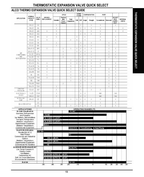 THERMOSTATIC EXPANSION VALVE QUICK SELECT