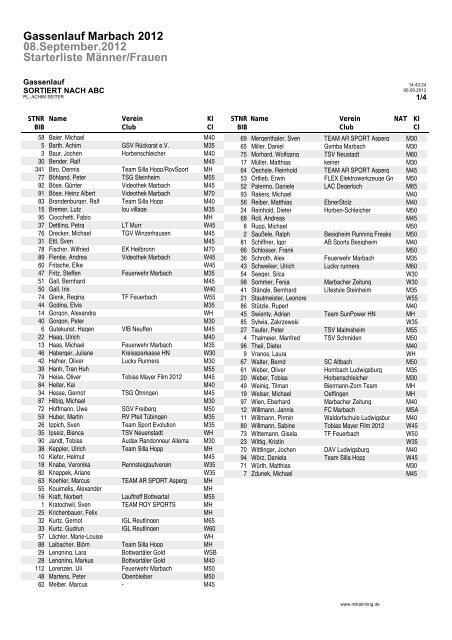Starterliste Männer/Frauen 08.September.2012 ... - 3komma8