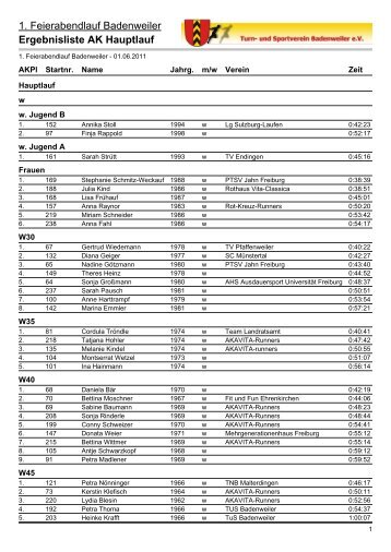 Ergebnisliste AK Hauptlauf - TuS Badenweiler