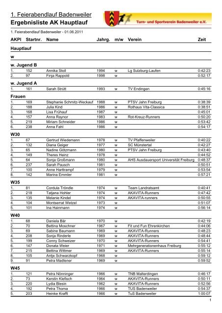 Ergebnisliste AK Hauptlauf - TuS Badenweiler