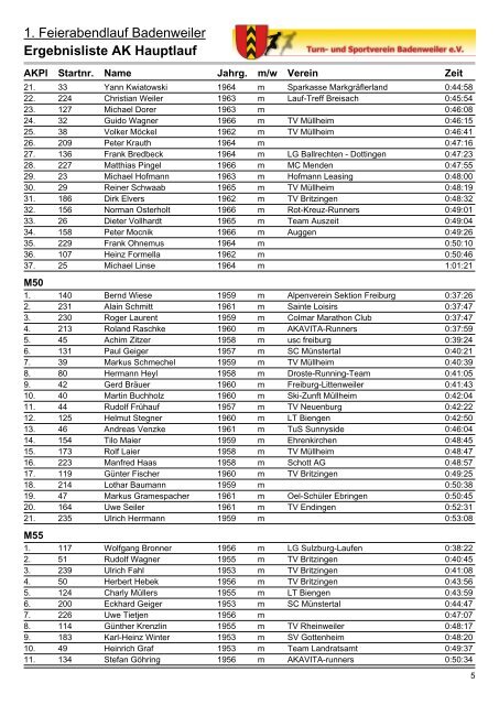 Ergebnisliste AK Hauptlauf - TuS Badenweiler