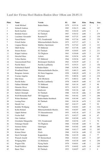 Lauf der Firma Heel Baden-Baden über 10km am 28.05.11