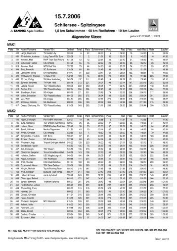 Altersklassen - Garmin Alpen-Triathlon