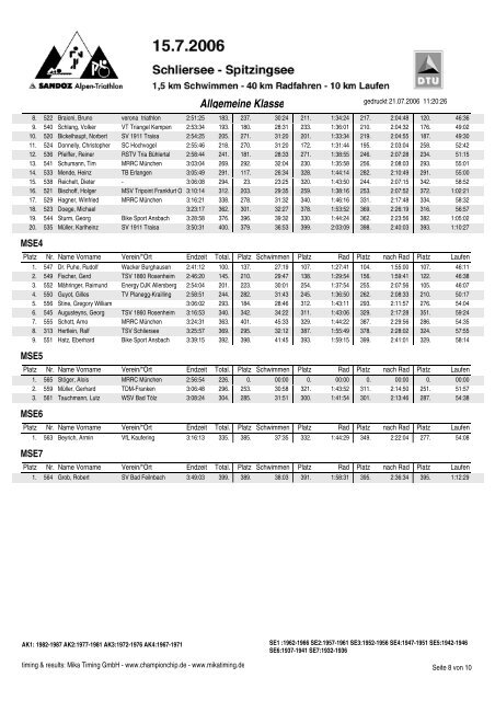 Altersklassen - Garmin Alpen-Triathlon