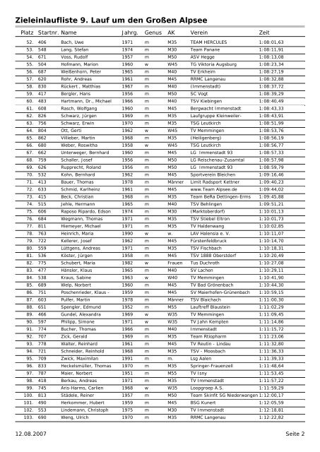 Zieleinlaufliste 2007 Lauf - Irs Alpsee Gruenten