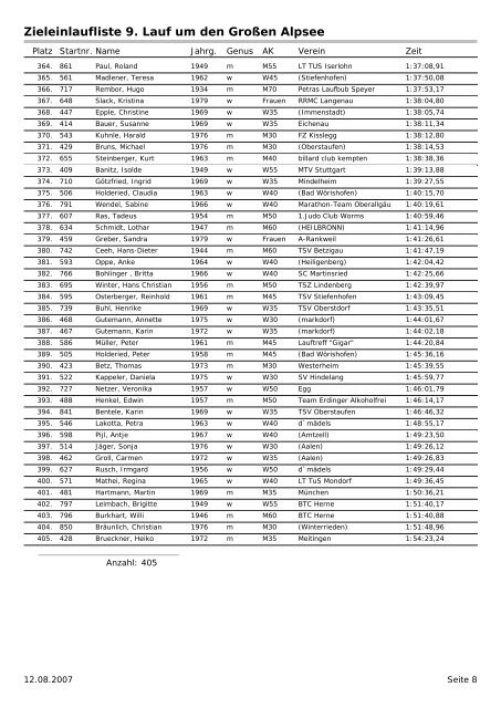 Zieleinlaufliste 2007 Lauf - Irs Alpsee Gruenten