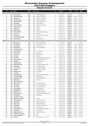 MTB-Marathon Gröbmingerland - Österreichischer Radsport-Verband