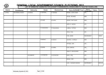 GENERAL LOCAL GOVERNMENT COUNCIL ELECTIONS, 2011