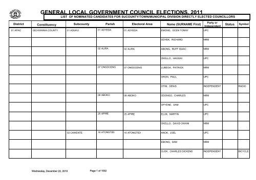 GENERAL LOCAL GOVERNMENT COUNCIL ELECTIONS, 2011