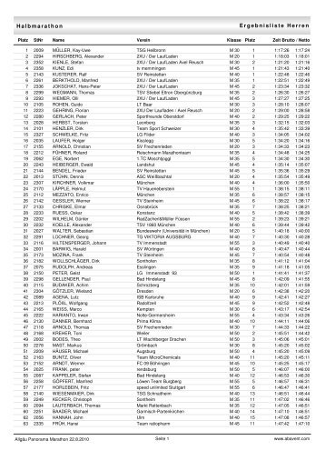 Ergebnisliste Herren Halbmarathon - Allgäu Panorama Marathon