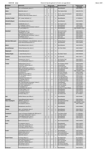 SSB/KSB : Jena Übersicht Sportangebote für Kinder und ...