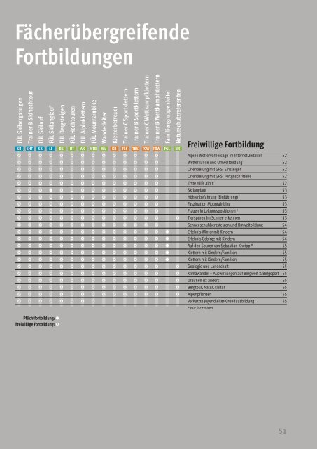 Ausbildungsprogramm 2013.pdf - DAV Sektion Heilbronn