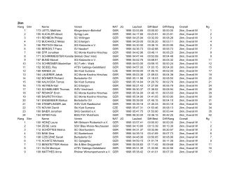 Rang Stnr Name Verein NAT JG Laufzeit Diff-Best ... - Ski Sokol Stachy