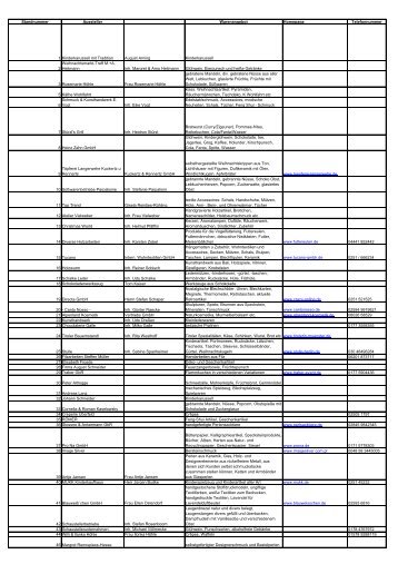 Ausstellerliste 2012 - Weihnachtsmarkt im Rathausinnenhof in ...