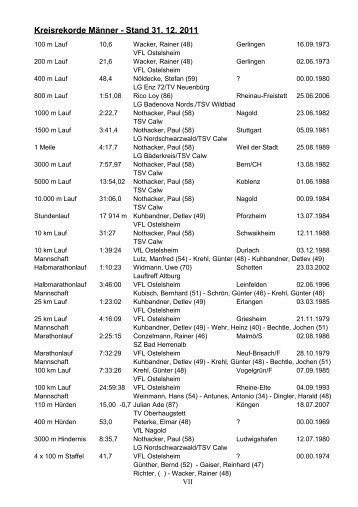 Kreisrekorde Männer - Stand 31. 12. 2011