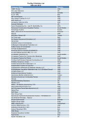 Company Name Country “CNP” Pump UAE 3D Laser ... - The Big 5