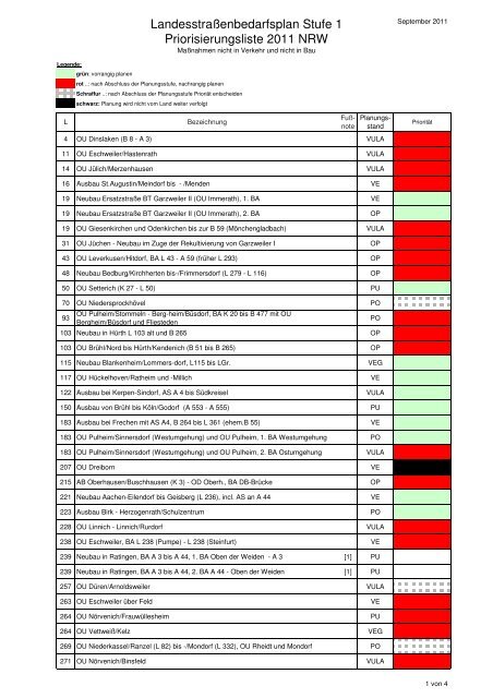 Landesstraßen Priorisierungsliste farbig 22 09 2011 - MBWSV NRW