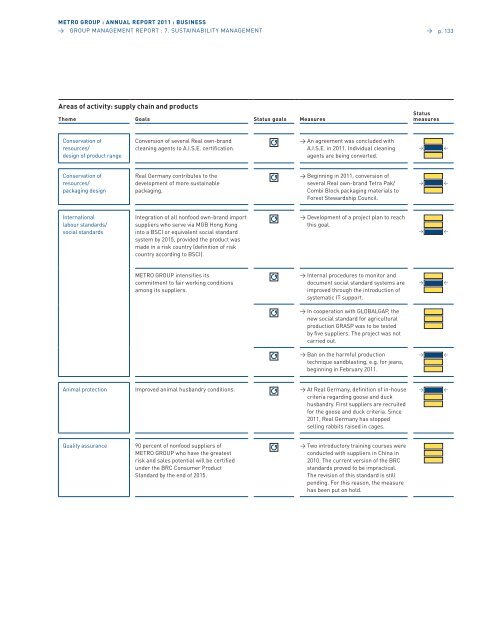 pdf (22.8 MB) - METRO Group