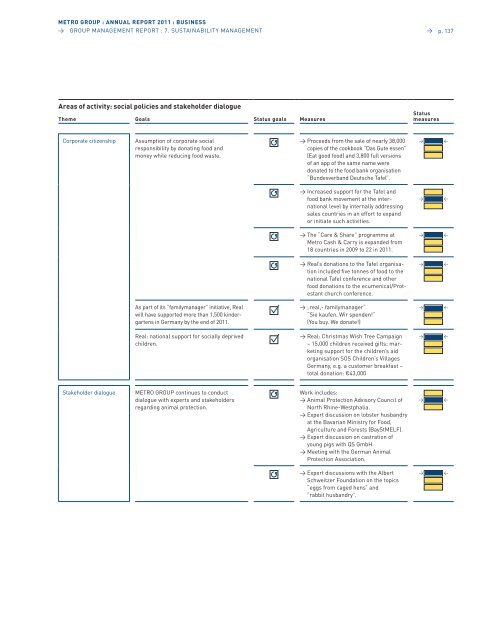 pdf (22.8 MB) - METRO Group