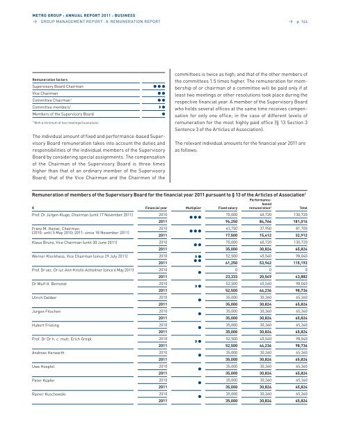 pdf (22.8 MB) - METRO Group