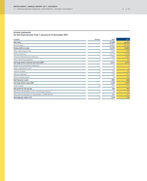 pdf (22.8 MB) - METRO Group