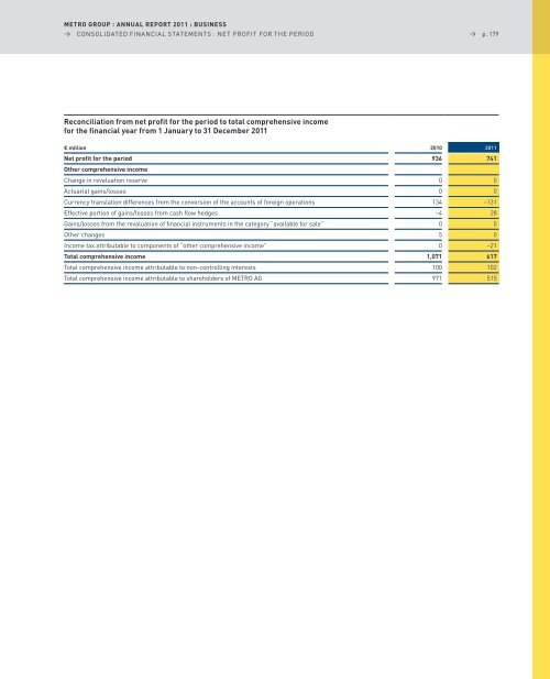 pdf (22.8 MB) - METRO Group