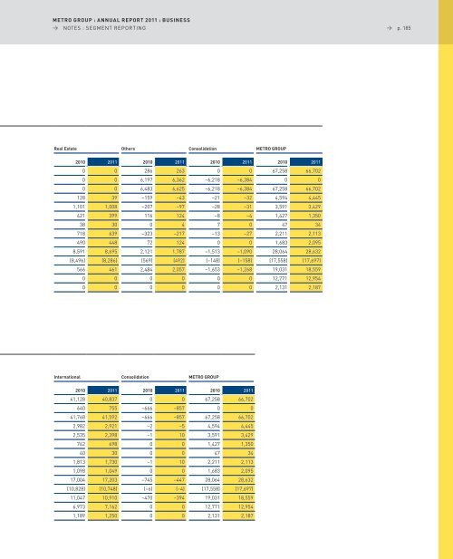 pdf (22.8 MB) - METRO Group