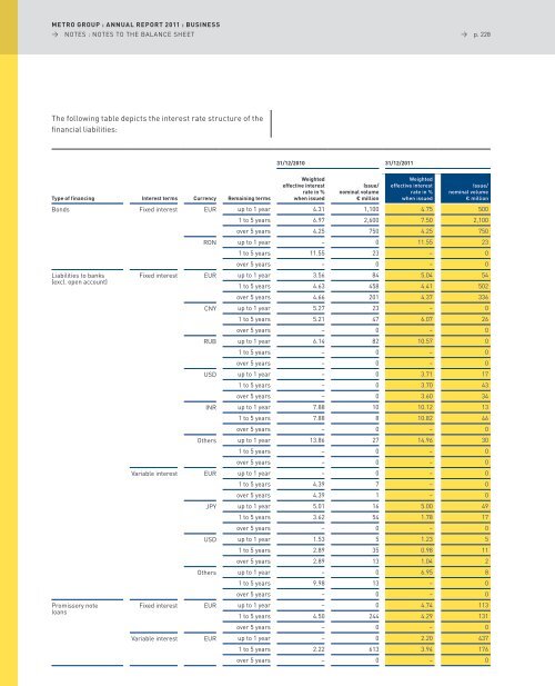 pdf (22.8 MB) - METRO Group