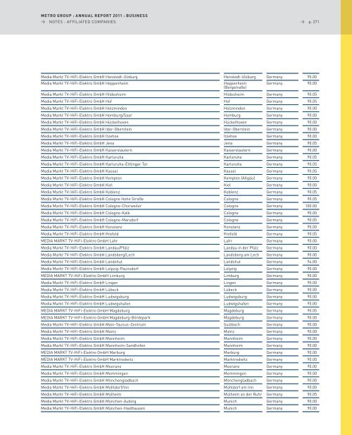 pdf (22.8 MB) - METRO Group