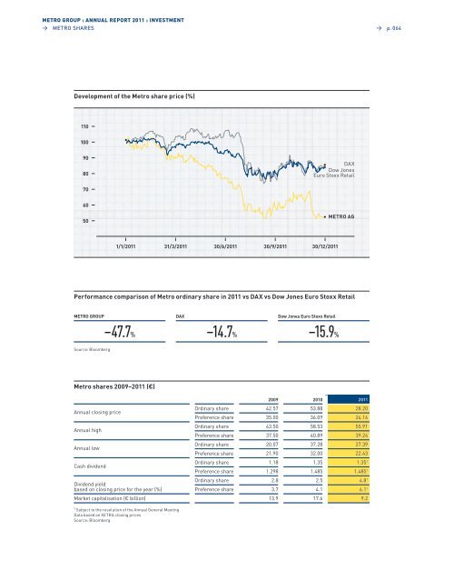 pdf (22.8 MB) - METRO Group