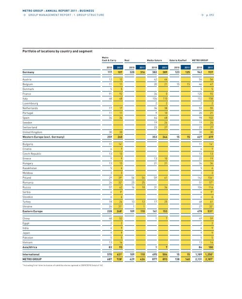 pdf (22.8 MB) - METRO Group