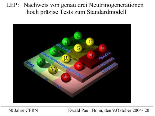 Zurück zum Urknall 50 Jahre CERN und 50 Jahre Teilchenphysik in ...