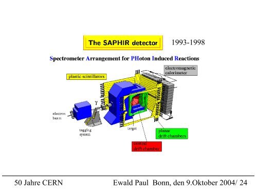 Zurück zum Urknall 50 Jahre CERN und 50 Jahre Teilchenphysik in ...