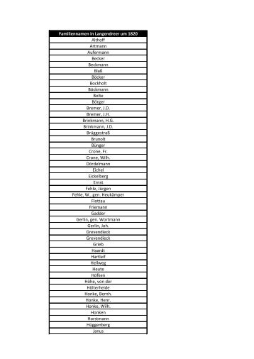 Familiennamen in Langendreer um 1820 Althoff Artmann ...