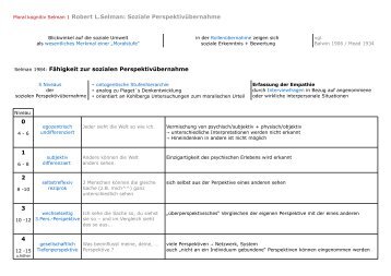 Moral kognitiv Selman 1 Robert L.Selman: Soziale ... - ac.ht / projekt