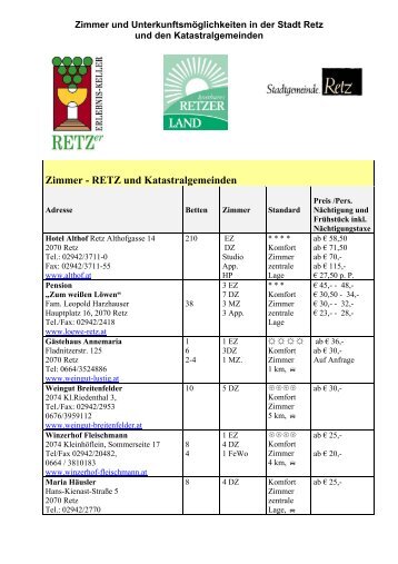 Zimmer - RETZ und Katastralgemeinden