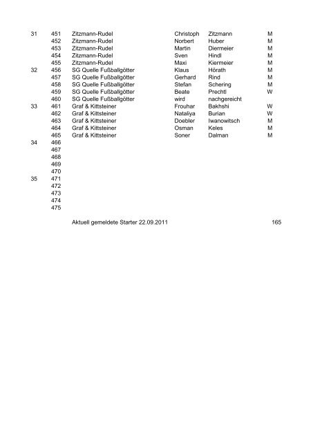 Nr. Start Nr Teamname Vorname Nachname M/W - WOLFSMAN ...