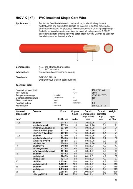 CABLES AND WIRES - Meinhart Kabel Österreich Gmbh