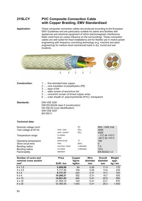 CABLES AND WIRES - Meinhart Kabel Österreich Gmbh