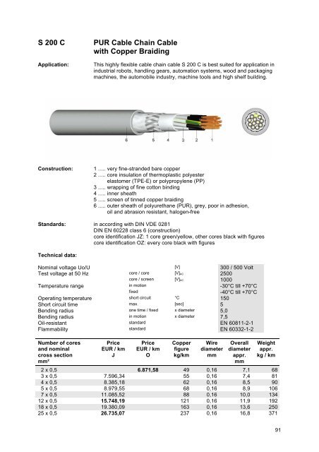 CABLES AND WIRES - Meinhart Kabel Österreich Gmbh