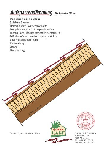 Aufsparrendämmung Neubau oder Altbau - Stroba